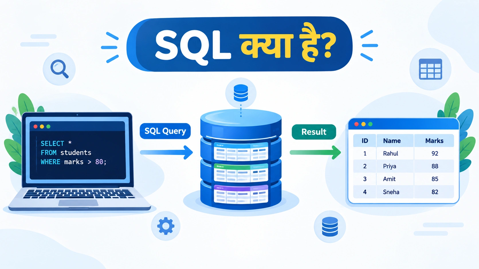 SQL in Hindi - SQL क्या है 