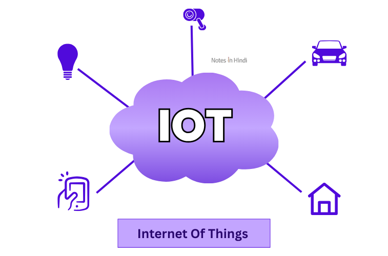 Component-of-IOT-in-hindi diagram image