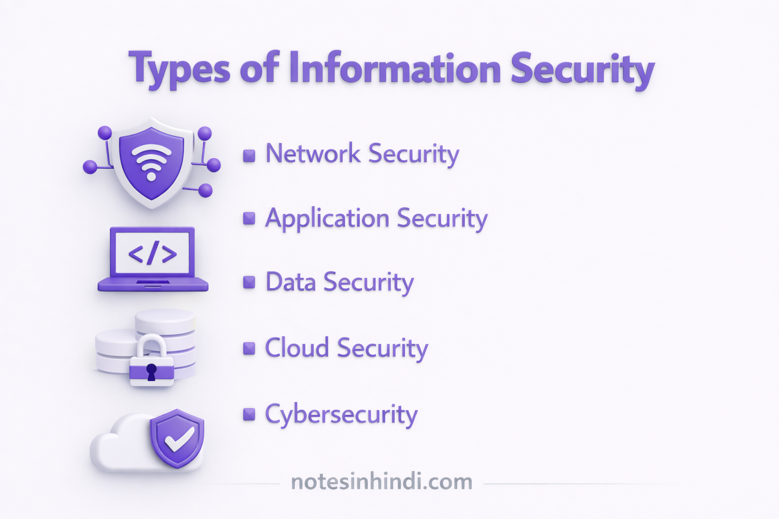 Types of Information Security in hindi diagram image