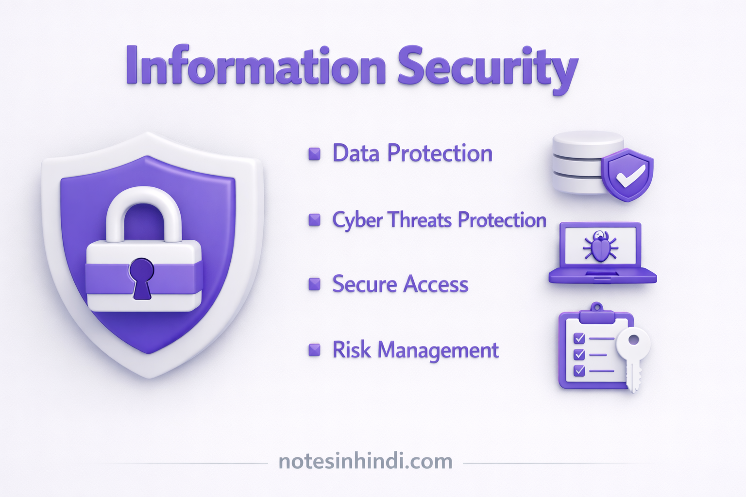 what-is-Information-Security-in-hindi diagram image
