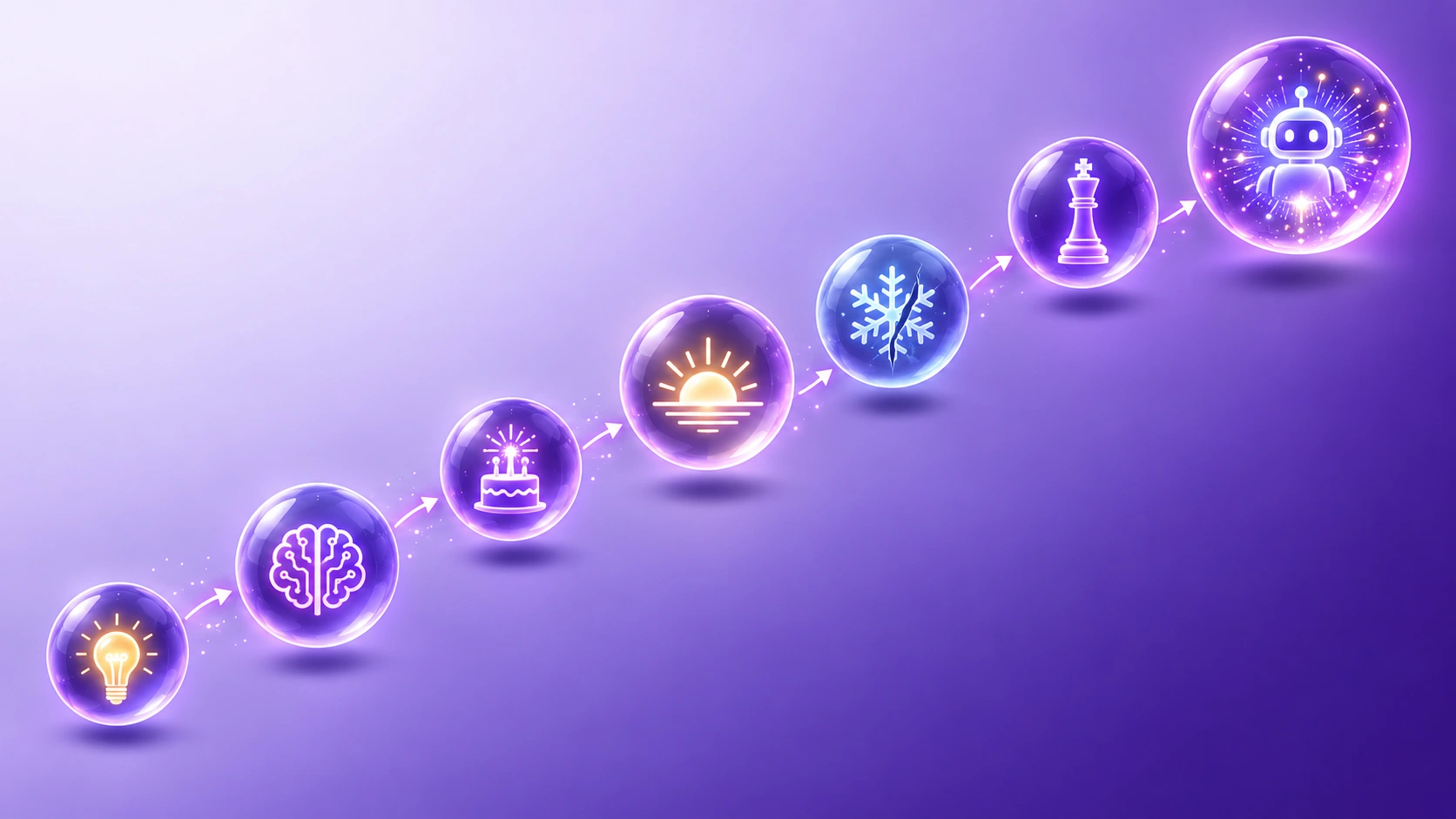 AI development ka flowchart purple design mein