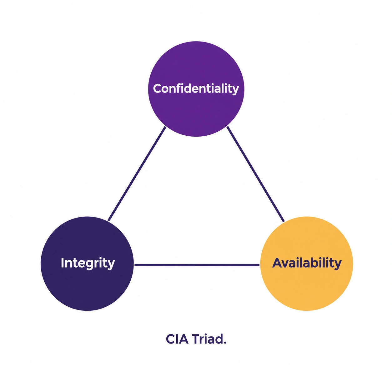 Information Security और Cyber Security में फर्क diagram
