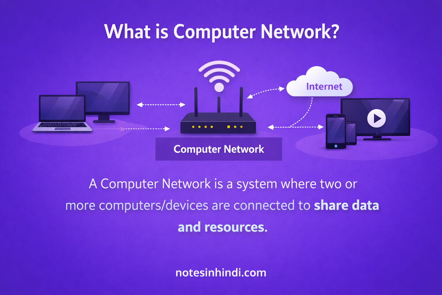 Computer Networks kya hai what is Computer Networks diagram image