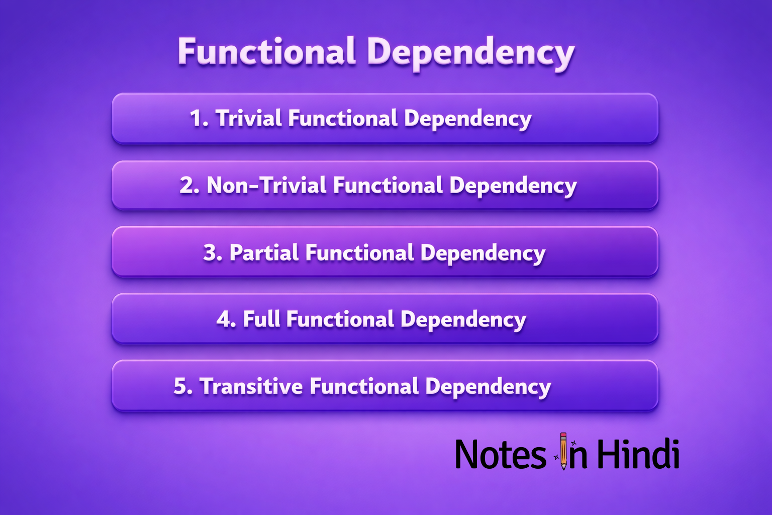 types of functional dependency in dbms in hindi diagram image