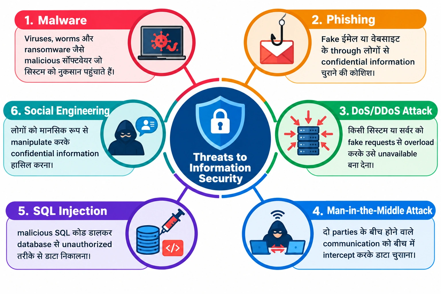 Information Security और Cyber Security में फर्क diagram